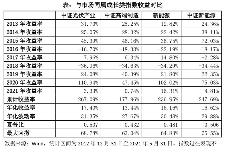 碳中和下的光伏产业投资机会